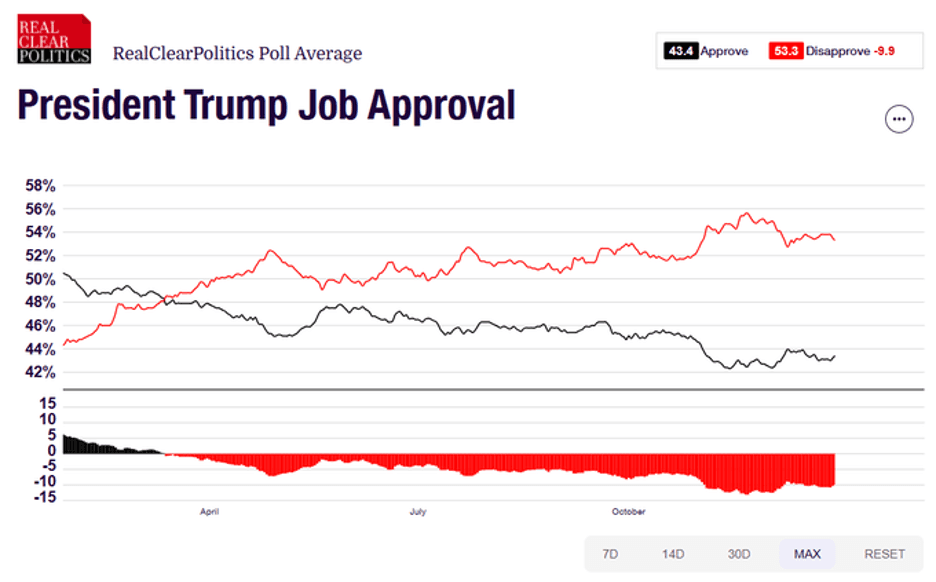 Trump by the numbers 1