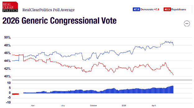 Generic Congressional Ballot - 2026