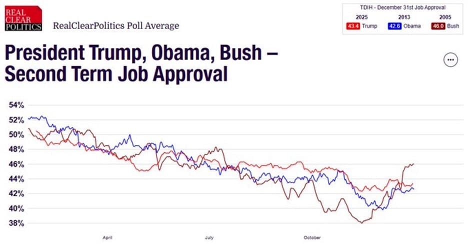 Trump by the numbers 2